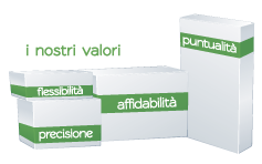 values